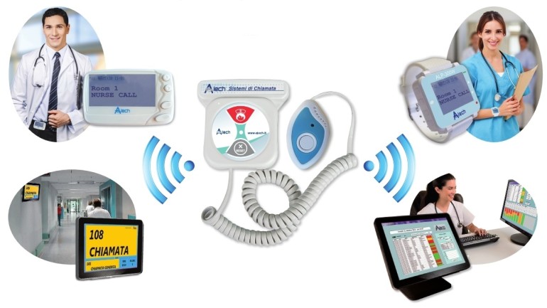 Sistema di chiamata infermieri wireless