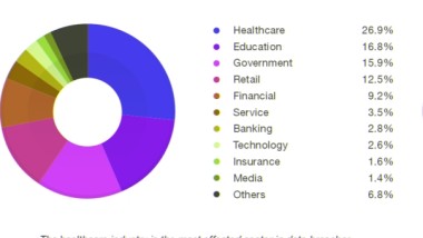 Si alla sanità digitale, ma attenzione alla protezione del dato